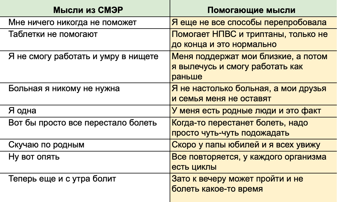 Головная боль: смириться или бороться? Советы психоневролога