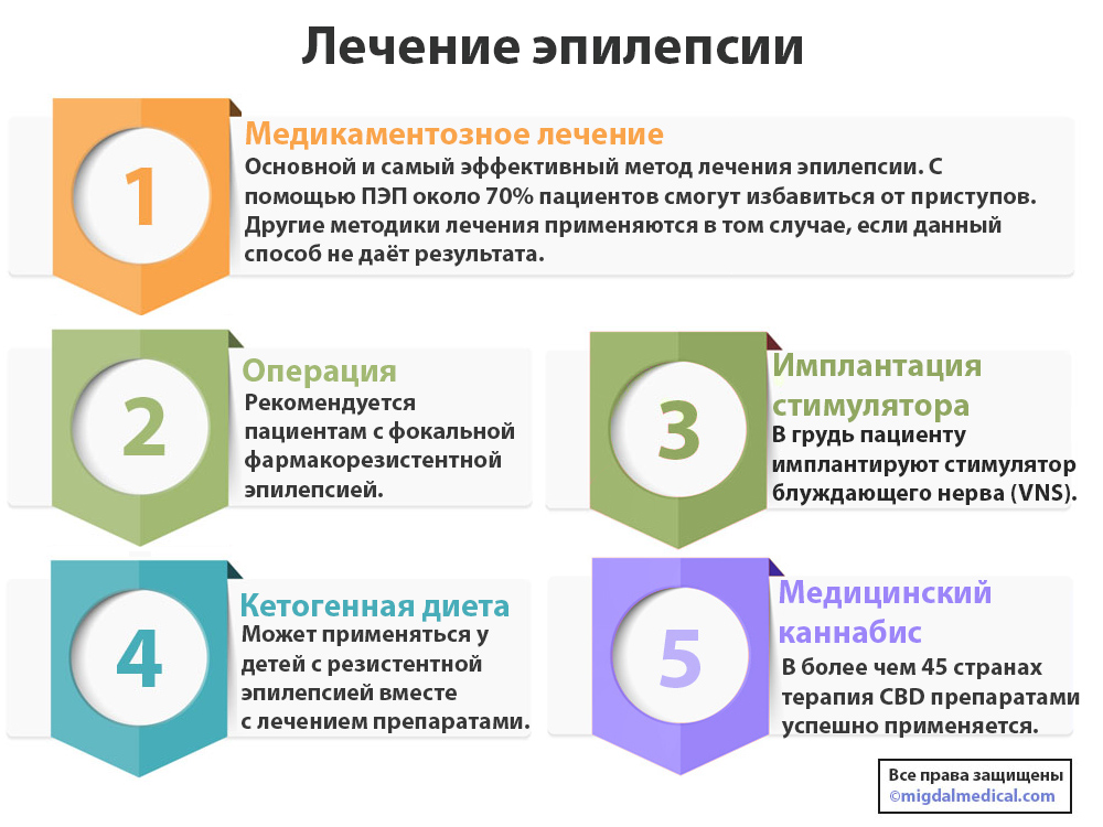 Можно ли вылечить эпилепсию у взрослого: методы и этапы лечения