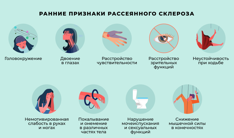 Рассеянный склероз осложнения лечения