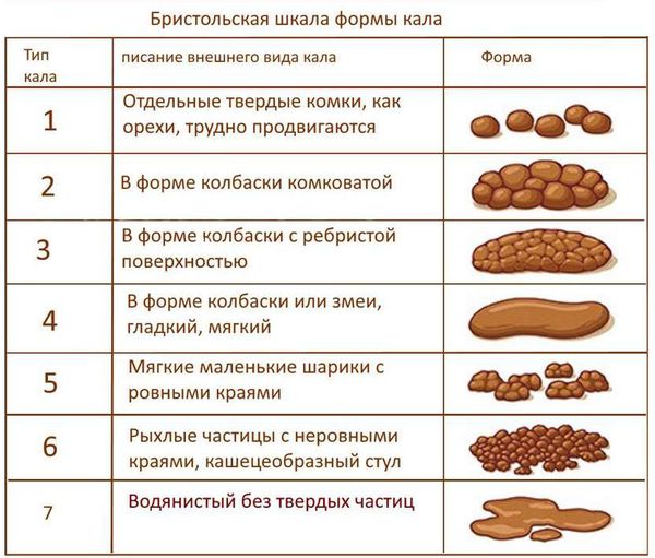 Запор у ребенка